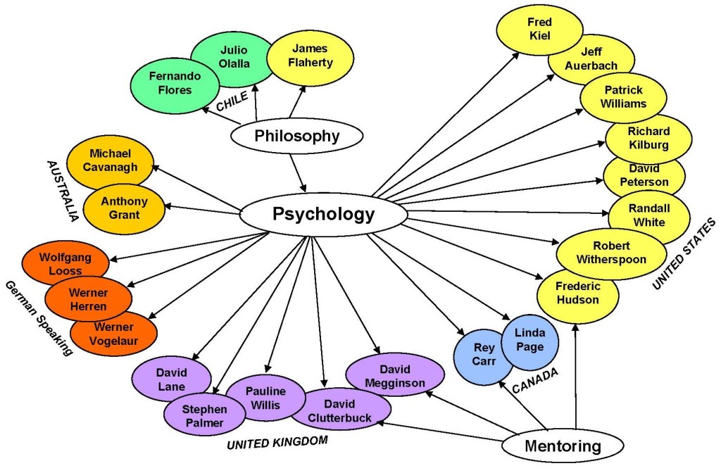 From Vikki Brock's dissertation and reproduced in Peer Bulletin 173 with permission.
